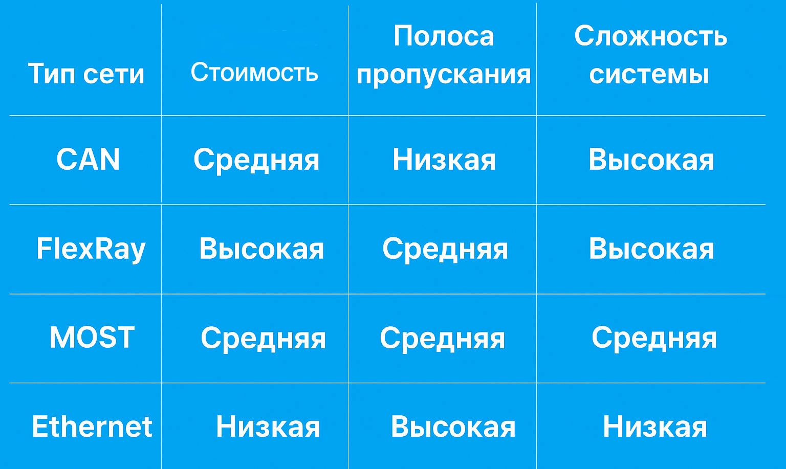 CAN-шина и альтернативы