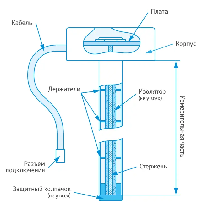 Емкостной ДУТ