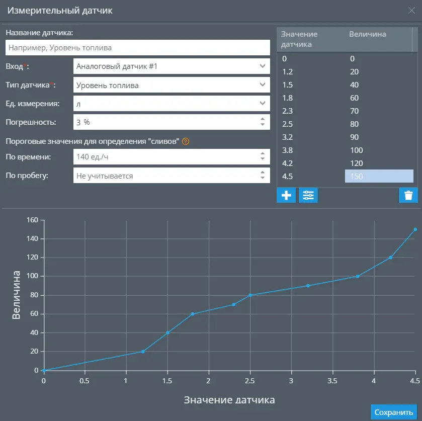 Тарировка датчика уровня топлива