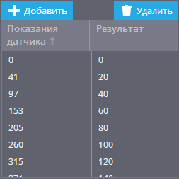 Измерительные датчики Внесение тарировочных данных