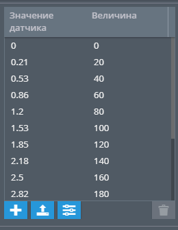 Измерительные датчики Тарировочные данные в таблице