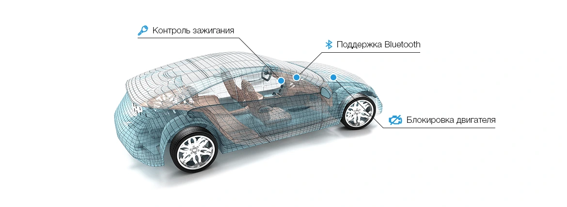 Дополнительные возможности GPS-трекера