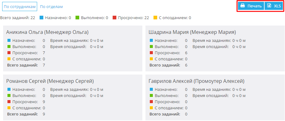 В представлении «Итоги»