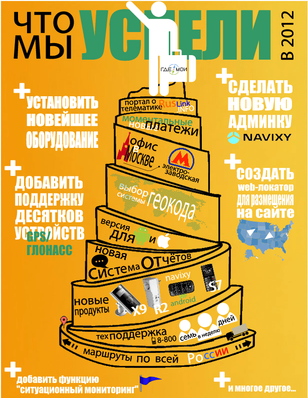 Что мы успели в 2012