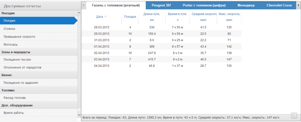 Сводные отчеты о пробеге автомобиля