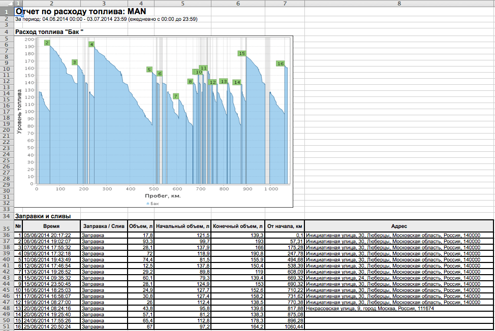 Отчеты в Excel