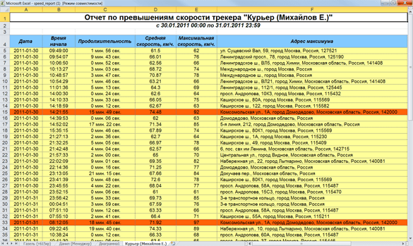Отчет о превышении скорости - GPS мониторинг