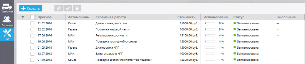 Зачем вам «Техобслуживание»