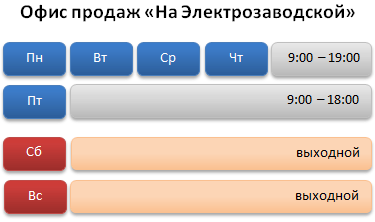 Продление графика работы отдела продаж График офиса продаж на Электрозаводской