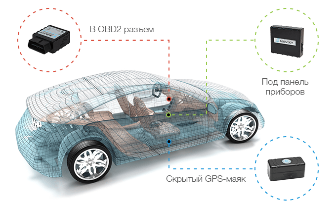 Автомобильные трекеры