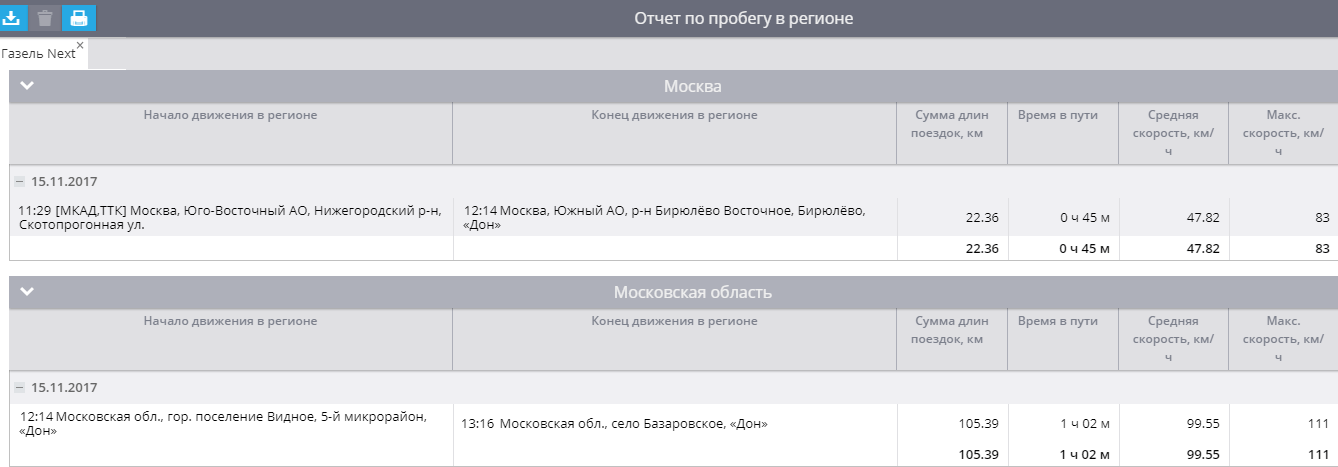 Отчет по пробегу в регионе