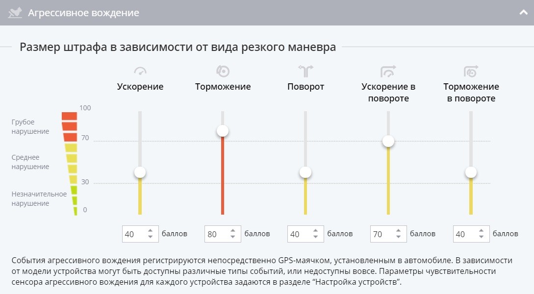 Агрессивное вождение