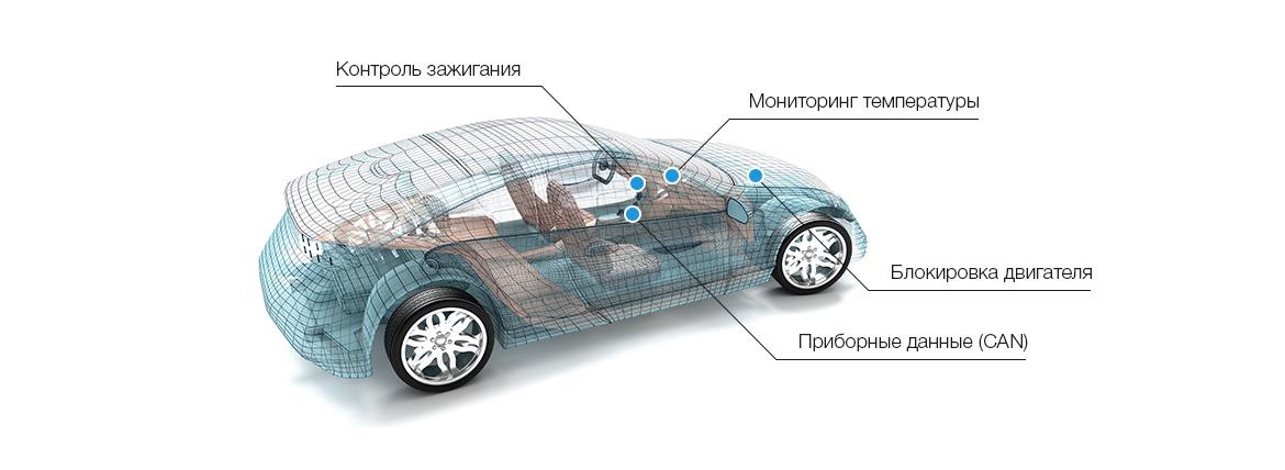 Дополнительные возможности ГдеМои A6