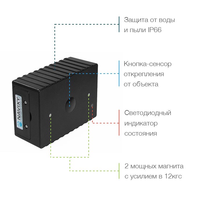 Степень защиты корпуса ГдеМои M6 – IP 66