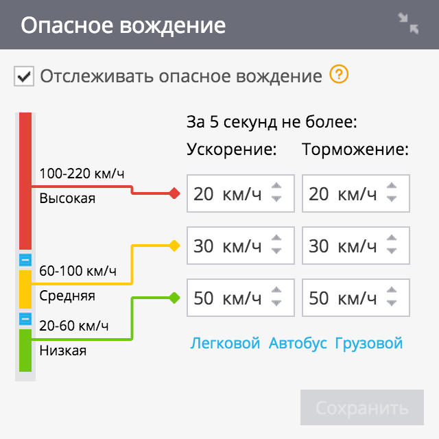 Пример отслеживания опасного вождения авто