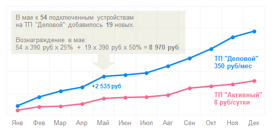 Агентское сотрудничество