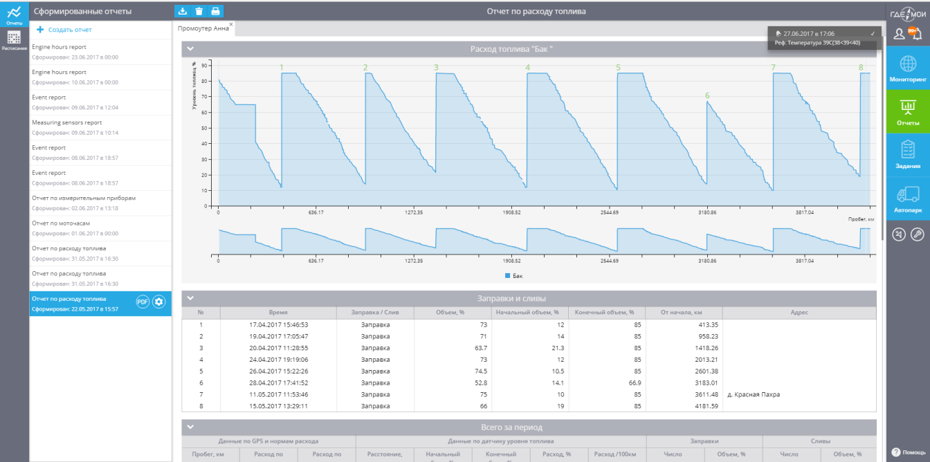 Так выглядит отчет по расходу топлива. На нем в виде графика показан уровень топлива в процентном соотношении