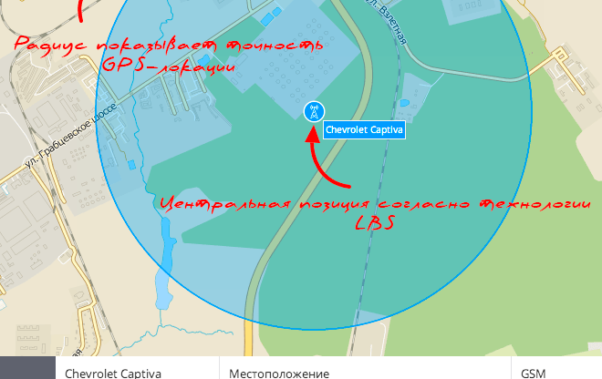 Как работает LBS-локация