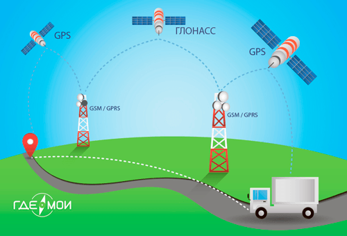 Спутниковый мониторинг транспорта ГдеМои