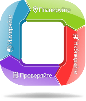 Мобильные сотрудники – Рассчитать стоимость Окупаемость с первого дня