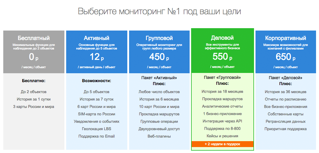 Новая линейка тарифных планов