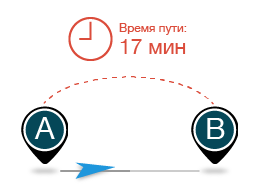 Прогнозируем время, знаем расстояние, видим маршрут