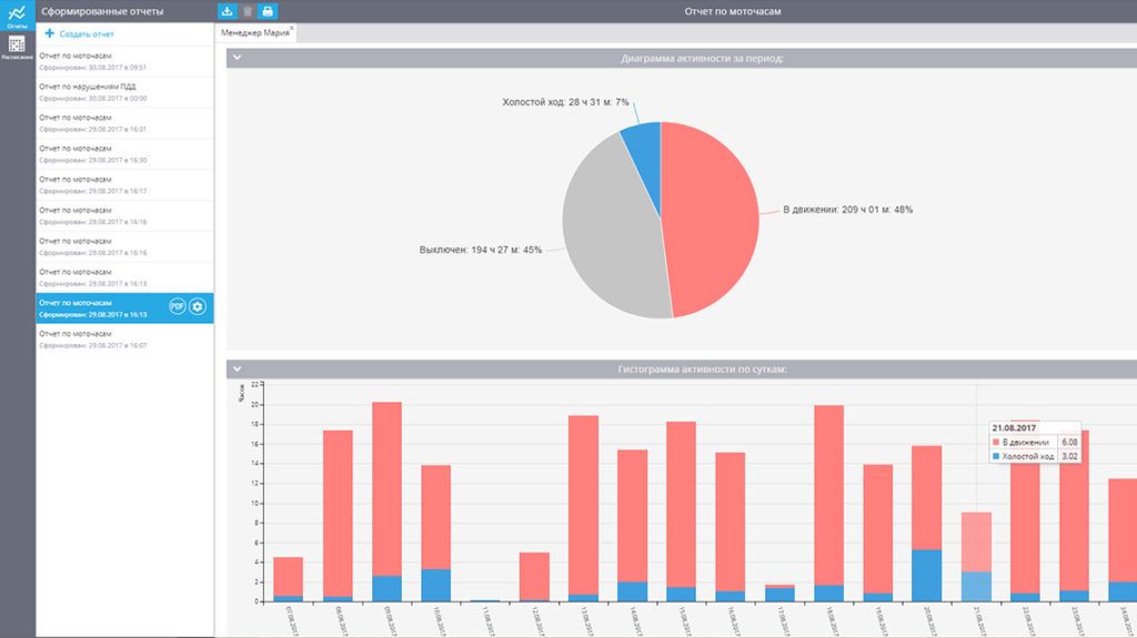 ГдеМои — Отчеты по моточасам