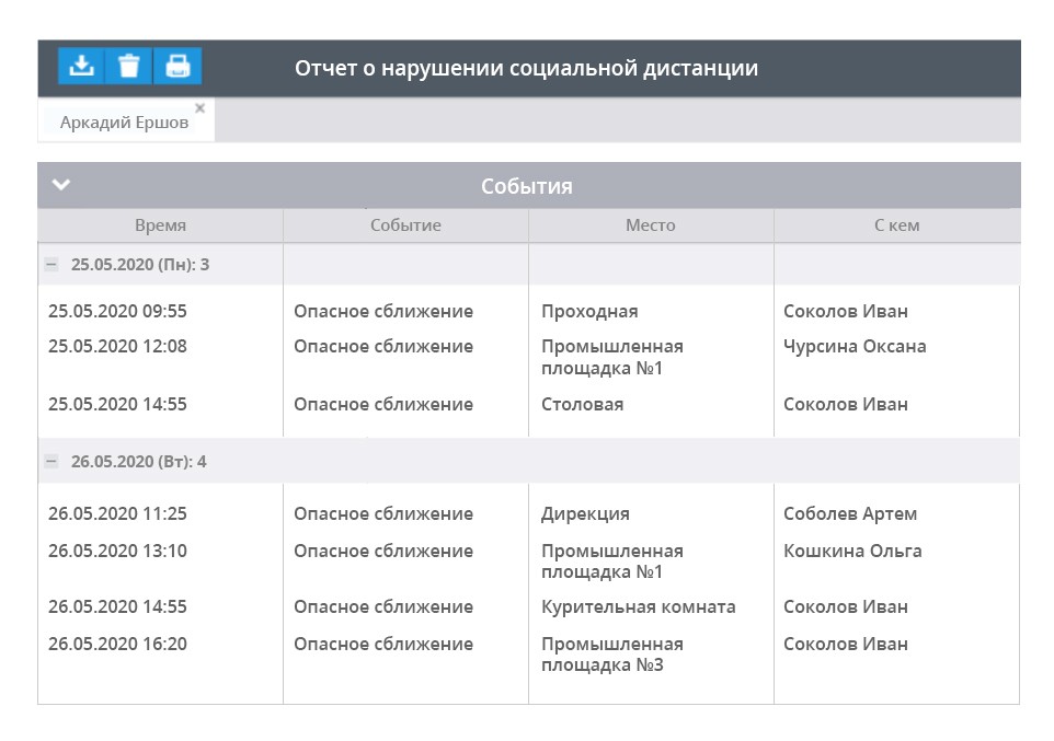 Безопасность и контроль социальной дистанции на рабочем месте с ГдеМои