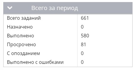 161 000 заданий в месяц. Как Азовская Кондитерская Фабрика автоматизировала работу с торговыми представителями