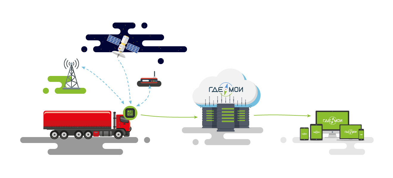 Как работает GPS-трекер