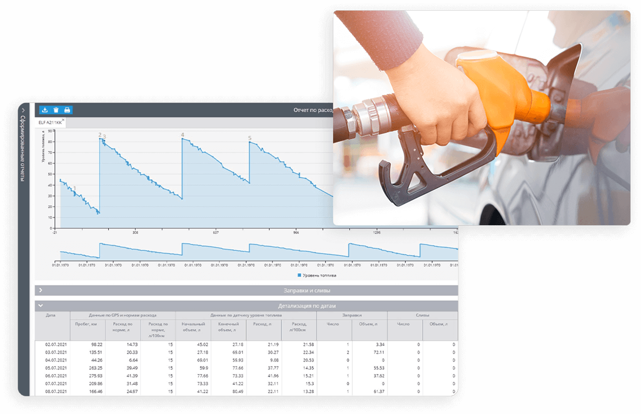 Контроль расхода топлива: как отследить хищение и сократить затраты на ГСМ