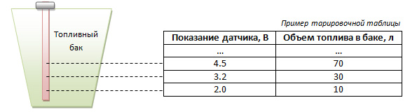 Готовы подключить контроль топлива на предприятии? Отвечаем на 11 главных вопросов