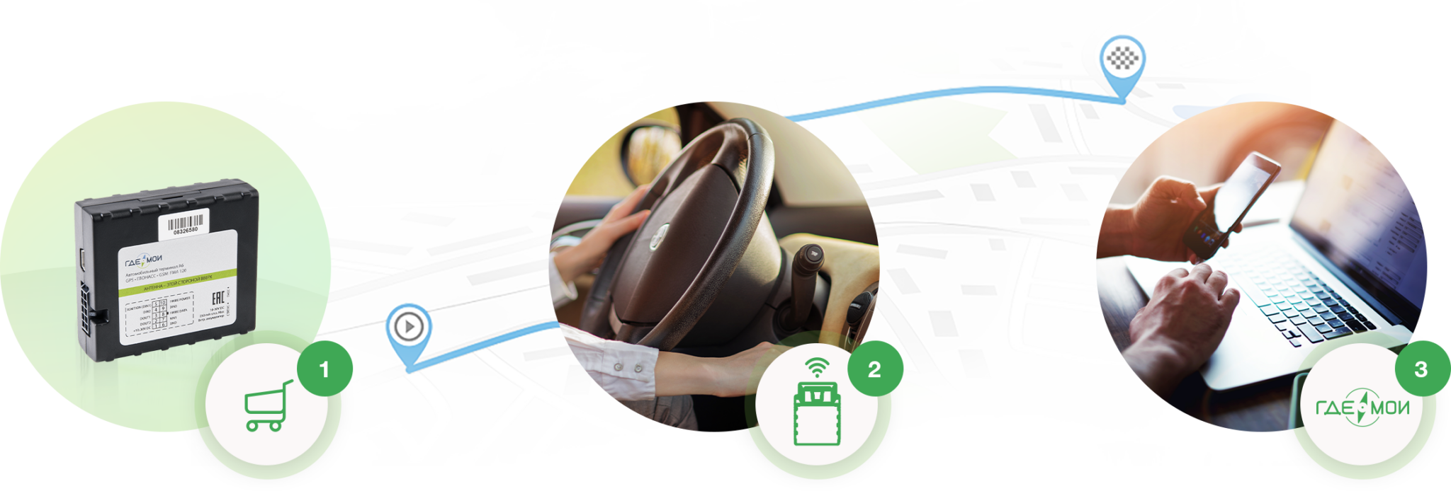 Gps слежение за автомобилем