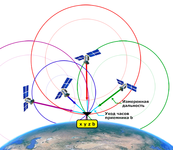 GPS, ГЛОНАСС и другие системы глобальной спутниковой навигации: гайд от ГдеМои