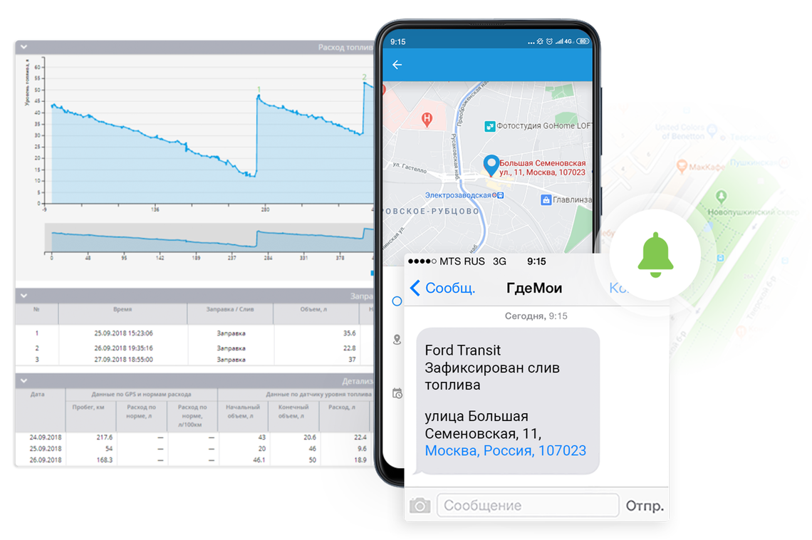 Уведомления и автоматические отчеты по топливу следите за самым важным