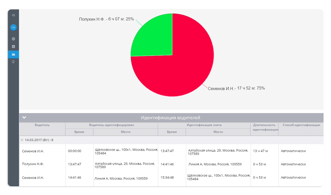 Идентификация водителя