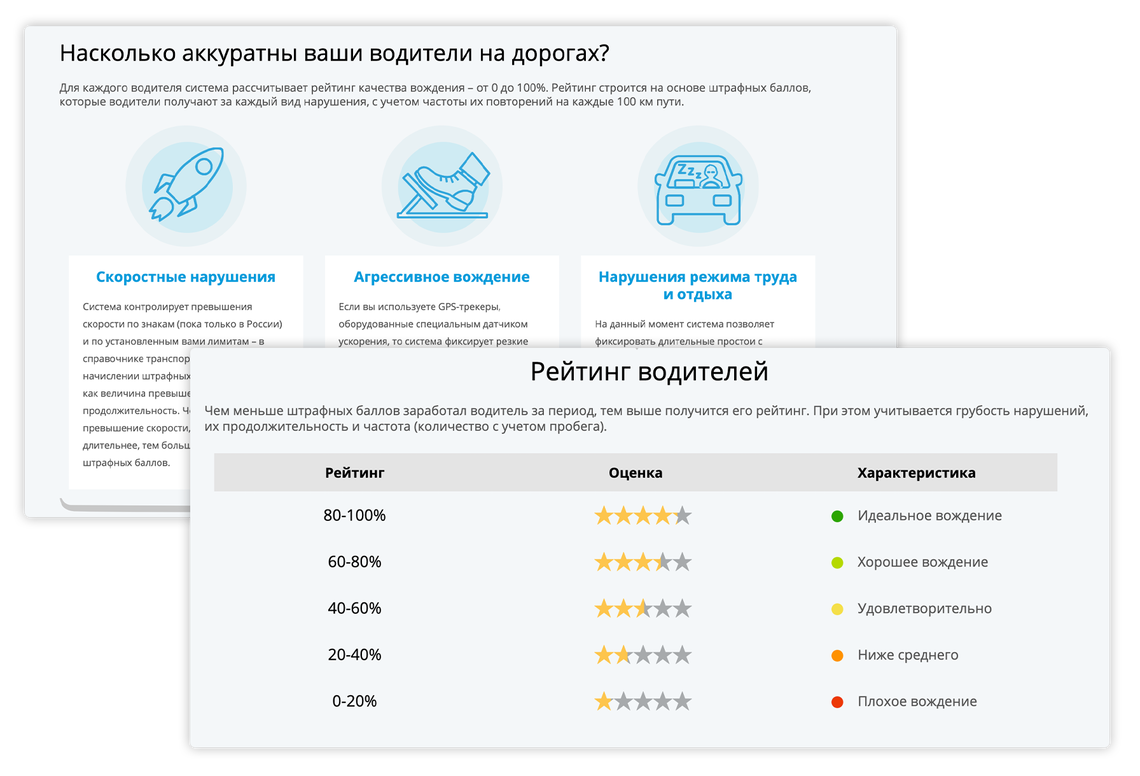 Повышайте дисциплину водителей с рейтинговой системой скоринга