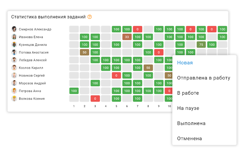 Что сделано, когда и кем — достоверная информация о выполнении задач