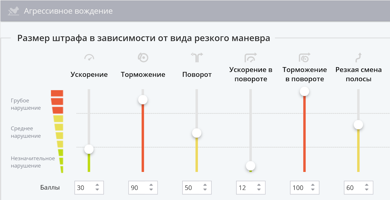 Как система мониторинга водителей защищает кинокомпанию от убытков: кейс клиента ГдеМои контроль работы водителей