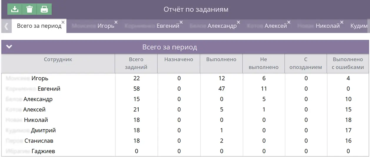 Газпром и ГдеМои: как приложение для выездных сотрудников усилило безопасность газопровода программа отслеживания сотрудников