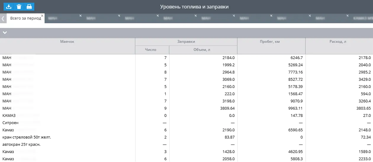Отчет по топливу: уникальные ИИ-алгоритмы и интеграция с топливными картами отчет по расходу топлива
