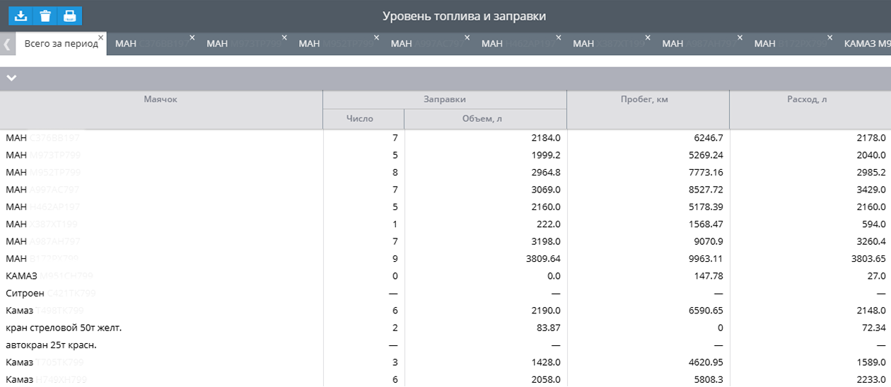 Отчет по топливу: уникальные ИИ-алгоритмы и интеграция с топливными картами отчет по расходу топлива