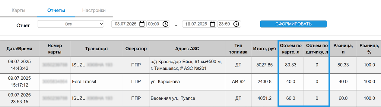 Отчет по топливу: уникальные ИИ-алгоритмы и интеграция с топливными картами отчет по топливным картам контроль