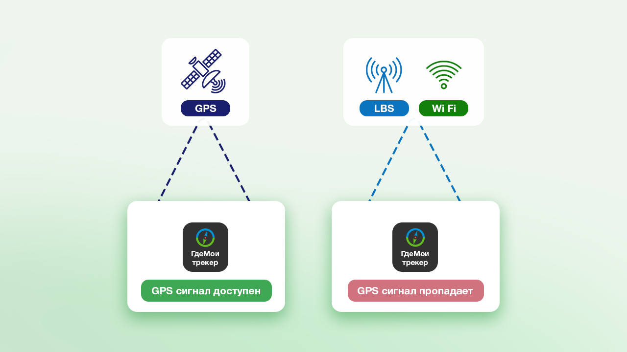 Трекер, работающий в зоне глушения GPS: новое решение для автопарков gps wifi трекеры