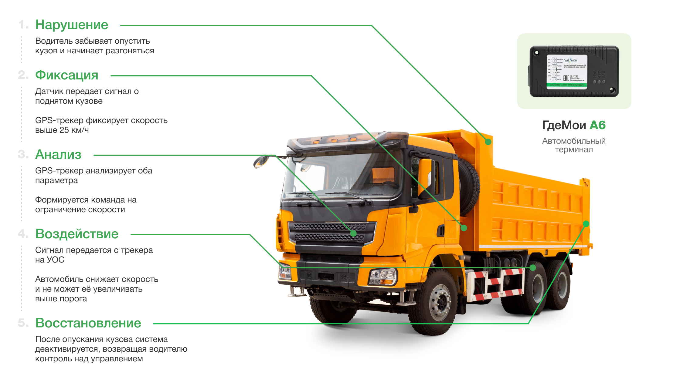 GPS-контроль поднятого кузова самосвала: как предотвратить аварии с ГдеМои GPS/ГЛОНАСС контроль самосвалов и положения кузова