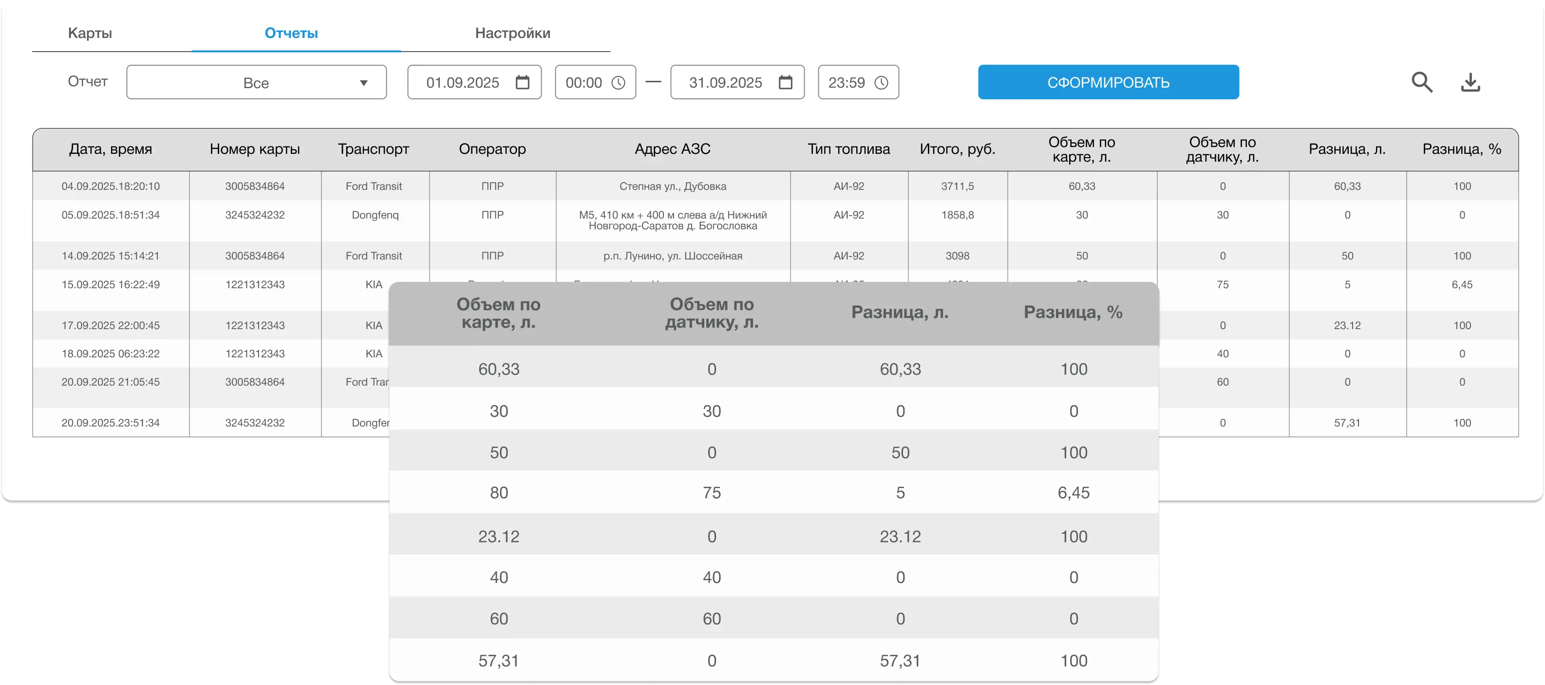 Учет ГСМ по топливным картам