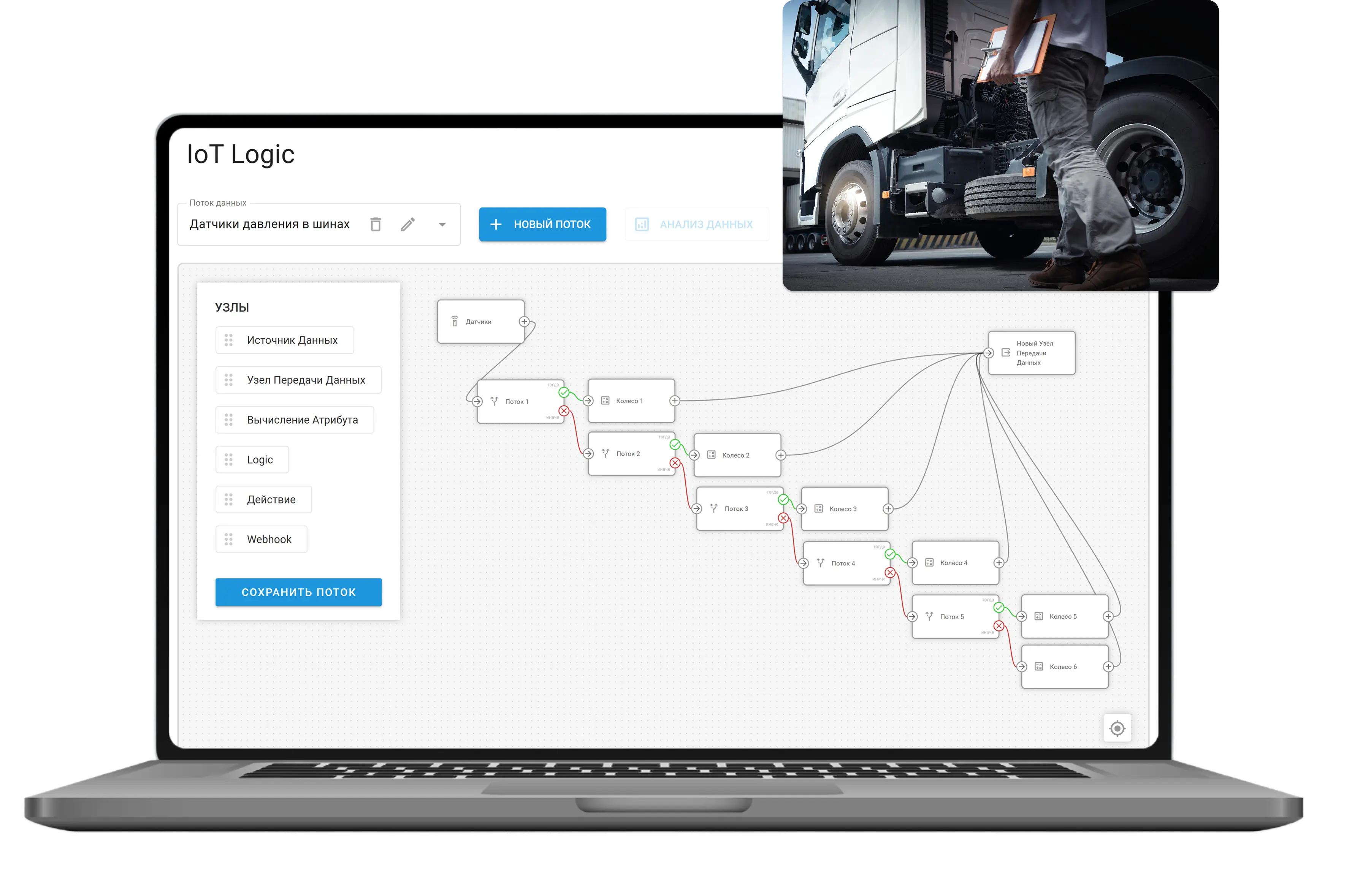 IoT Логика — кейс Давление в шинах