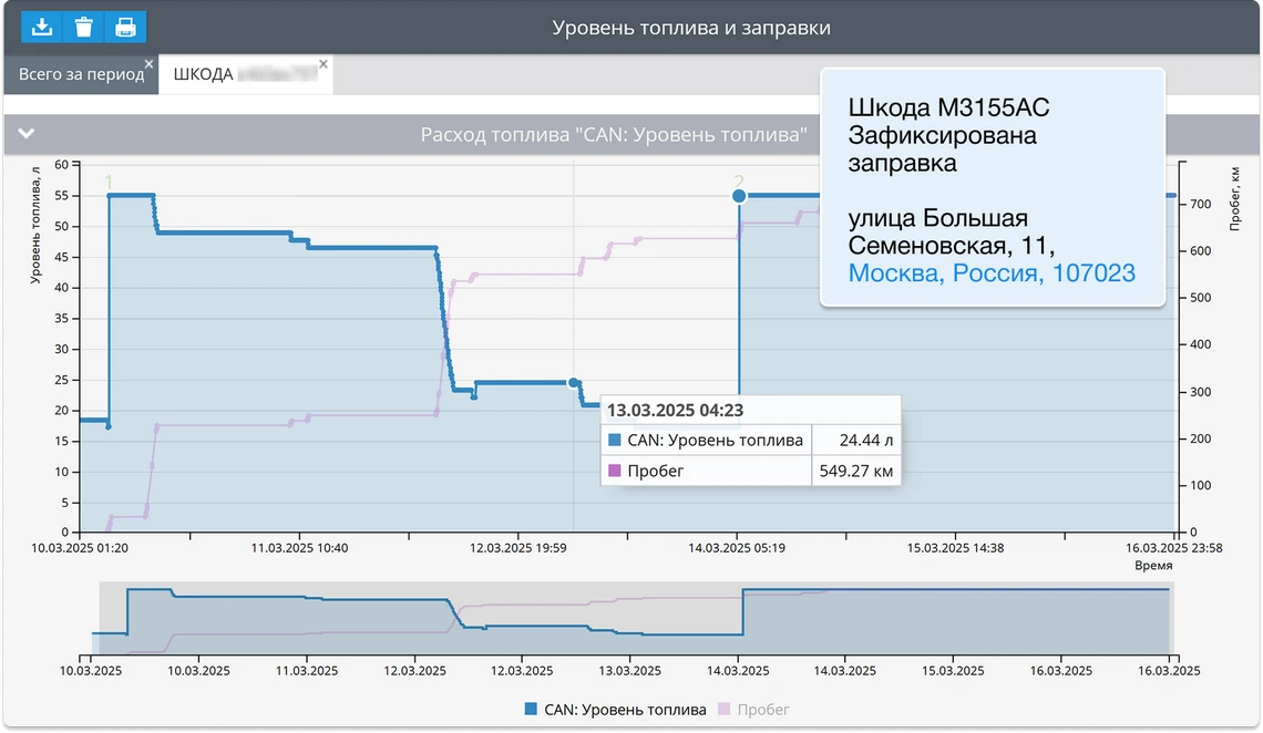 Контроль расхода топлива