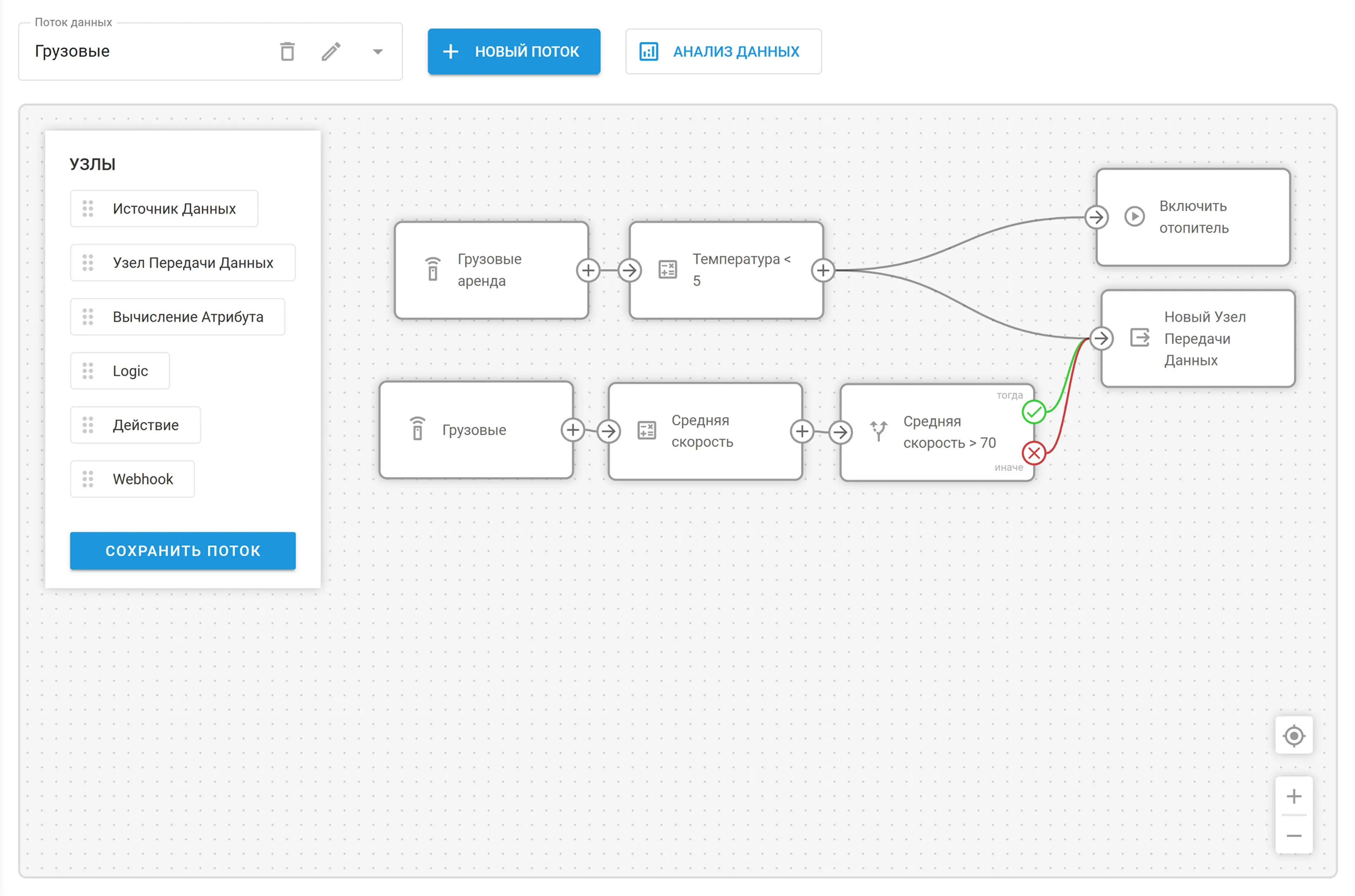 IoT Логика — Контроль грузовых авто