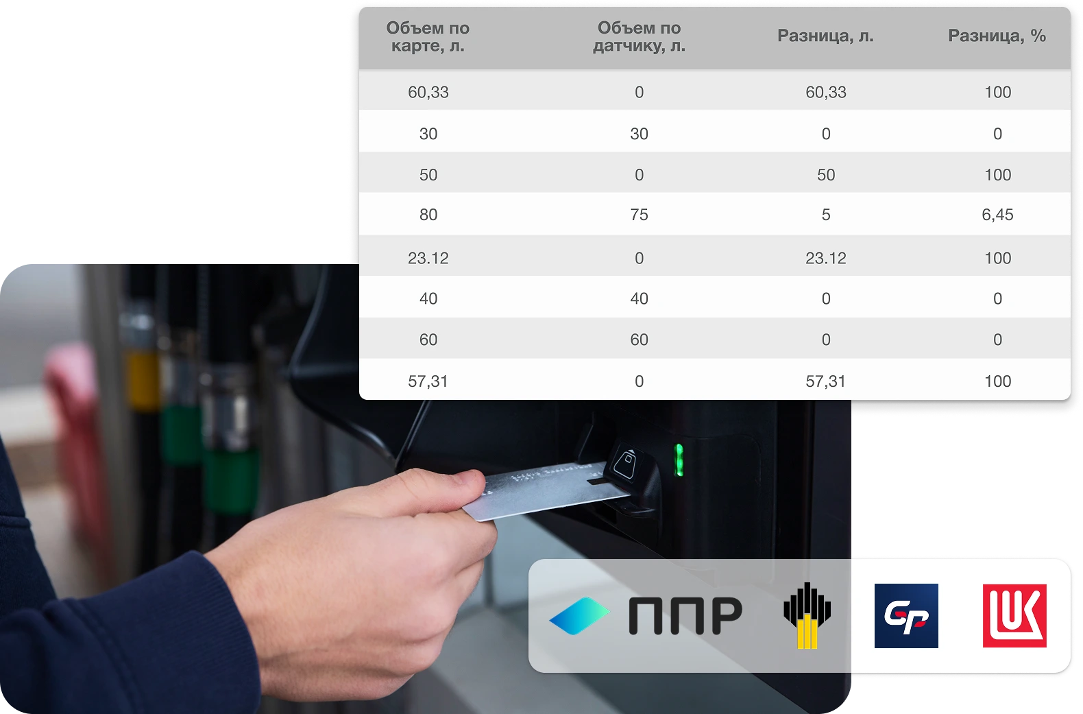 Контроль топлива Контроль топлива